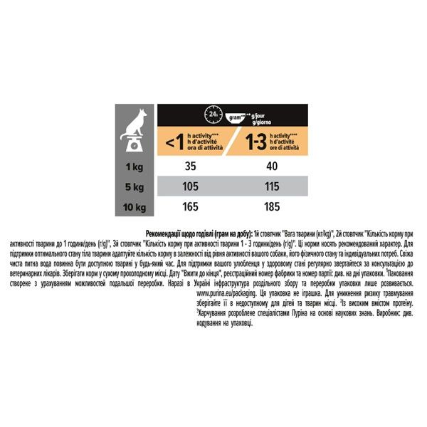 PRO PLAN Small  Mini Sensitive Skin сухий корм для дорослих собак дрібних порід з чутливою шкірою з лососем 3 кг