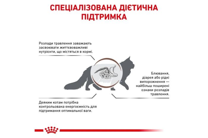 АКЦІЯ Royal Canin Gastrointestinal Moderate Calorie при порушеннях травлення 2 кг + 4 паучі 