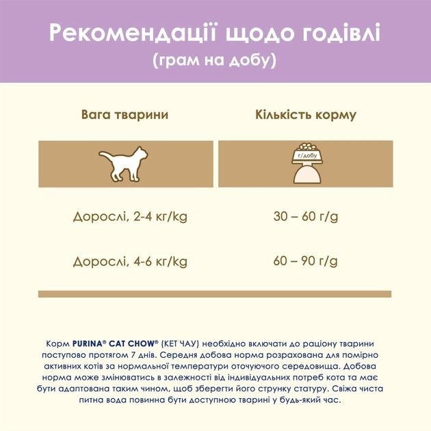 Purina Cat Chow Sensitive з лососем сухий корм для котів з чутливою шкірою та травленням 1.5 кг 