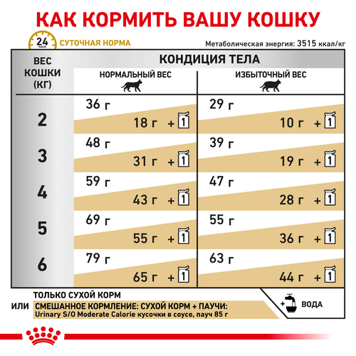 Royal Canin Urinary Moderate Calorie CAT сухий корм для котів 1.5 кг