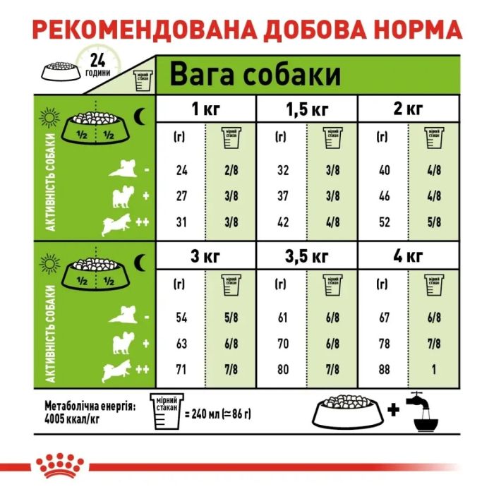 АКЦІЯ Royal Canin X-Small Adult сухий корм для собак дрібних порід 1,2 кг + 300 г 