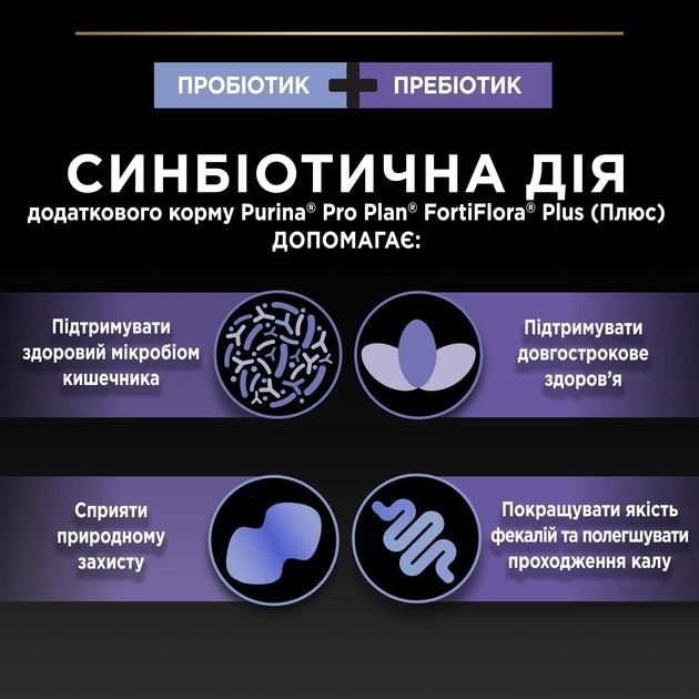АКЦІЯ Pro Plan FortiFlora Plus пробіотик для котів та кошенят для підтримки нормальної мікрофлори кишечника 30 x 1.5 гр 