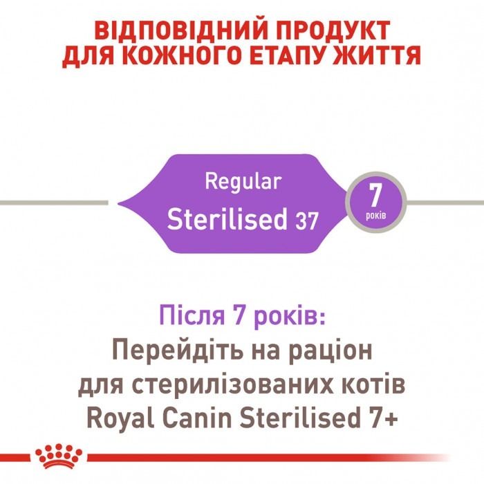 АКЦІЯ Royal Canin STERILISED для стерилізованих кішок набір корму 2 кг + 4 паучі 