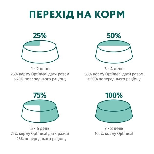 Optimeal Повнораціонний сухий корм для стерилізованих кішок та кастрованих котів з лососем 1,5 кг