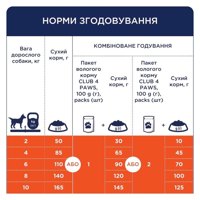 Club 4 paws (Клуб 4 лапи) Small Bread Duck для собак дрібних порід з качкою 14кг 