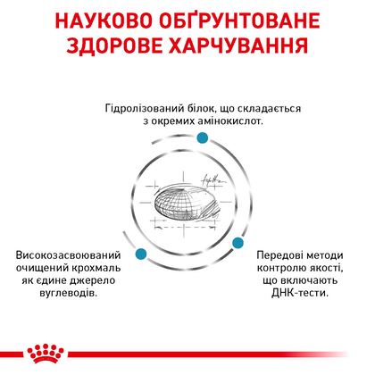 Royal Canin (Роял Канін) Hypoallergenic Moderate Calorie 1,5 кг сухий корм для собак 