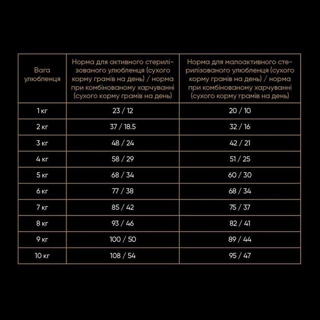 Savory Adult Cat Сухий корм для кастрованих котів зі свіжим мясом ягняти і куркою 8 кг