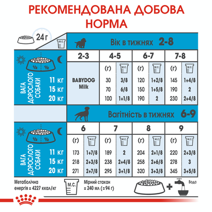 Royal Canin (Роял Канін) Medium Starter 12 кг