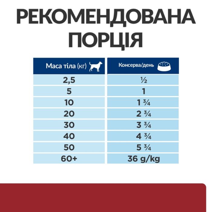 Hills PRESCRIPTION DIET id Digestive Care з індичкою вологий корм для собак догляд за травленням 360 г 