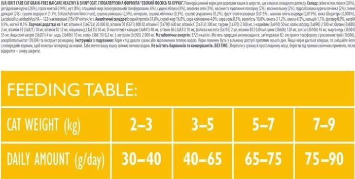 Brit Care Cat Grain-Free Haircare Healthy and Shiny Coat сухий корм для кішок 400г