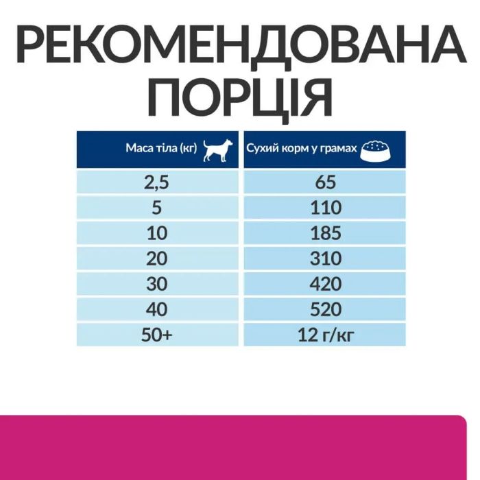 Hills (Хіллс) Gastrointestinal Biome 1,5 кг Dog-сухий корм для собак при розладах травлення 