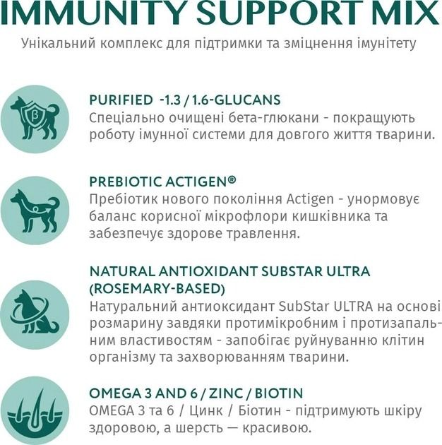 АКЦІЯ -18 Optimeal гіпоалергенний з лососем сухий корм для собак середніх та великих порід 1,5 кг 