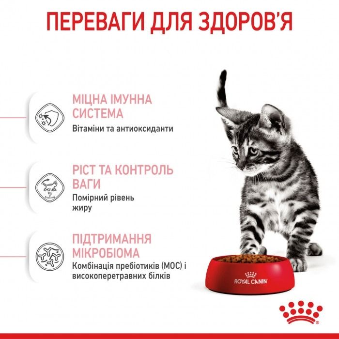 АКЦІЯ Royal Canin KITTEN STERILISED для стерилізованих кошенят набір корму 2 кг + 4 паучі 