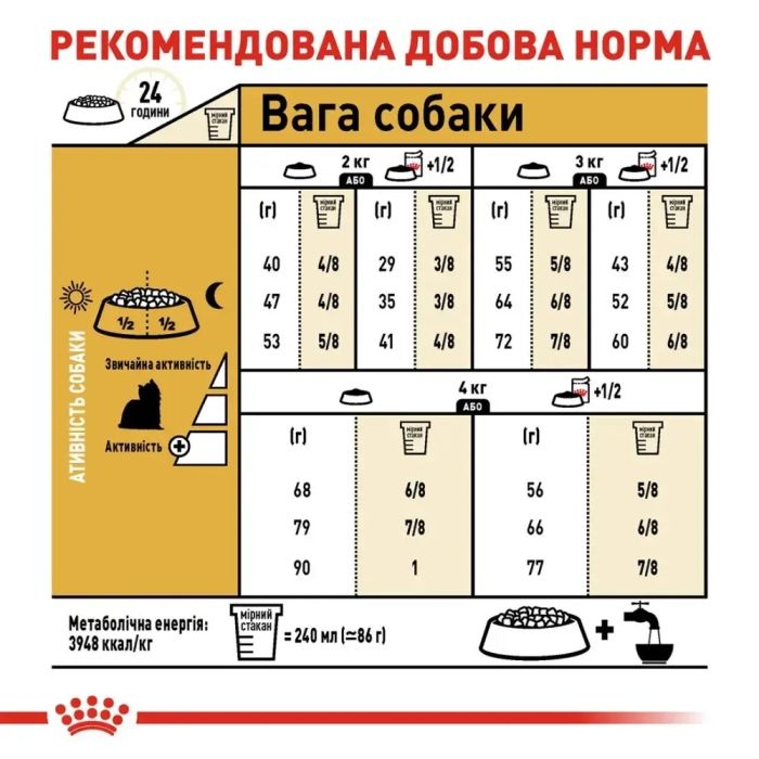 АКЦІЯ Royal Canin Yorkshire Terrier Adult набір корму для собак йоркширський терєр 1,5 кг+ 4 паучі 