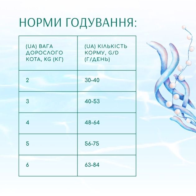 Акція-30 Optimeal Beauty Podium з морепродуктами сухий корм для котів догляд за вовною та зубами 1.5 кг 