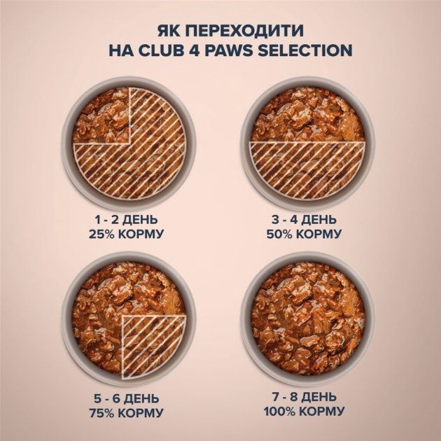 Акція вологий корм Club 4 Pass Selection 85г для собак малих порід з качкою та індичкою 12шт + 12шт в подарунок Акция Влажный корм Club 4 paws Selection 85г для собак малых пород с уткой и индейкой 12шт + 12шт в подарок