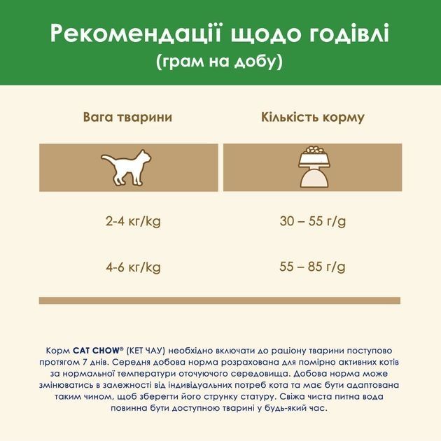 Cat Chow Sterilized сухий корм для стерилізованих котів з індичкою 15кг