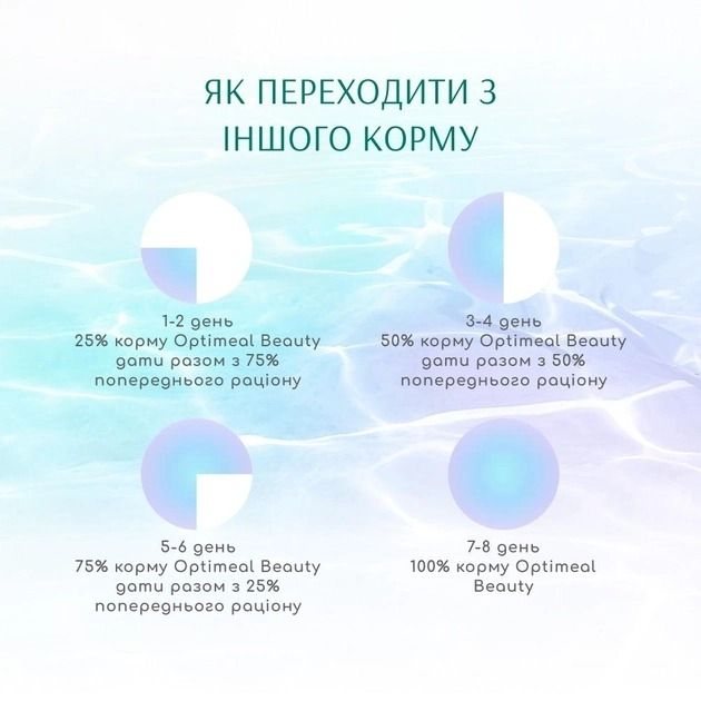 Акція-30 Optimeal Beauty Podium з морепродуктами сухий корм для котів догляд за вовною та зубами 1.5 кг 