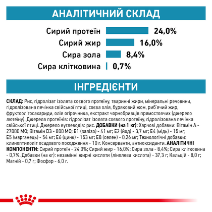 Royal Canin (Роял Канін) Hypoallergenic Small Dog 3,5 кг