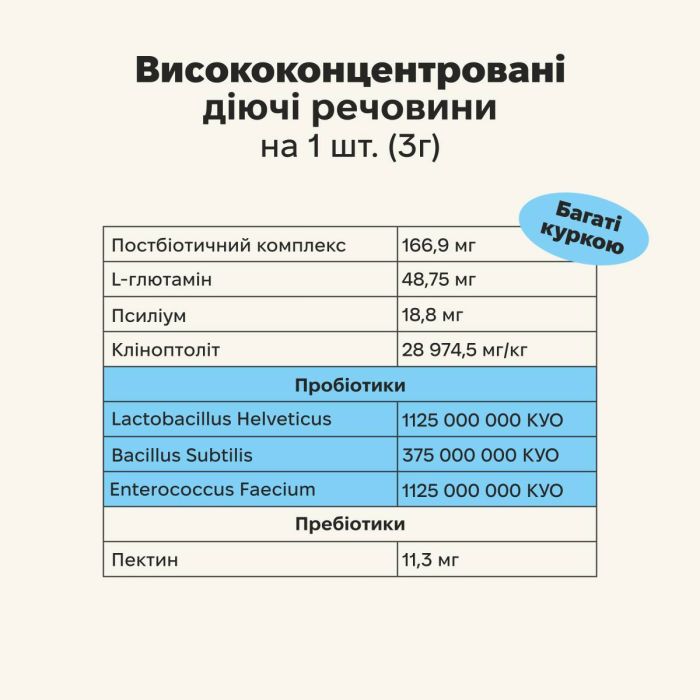 Вітамінний комплекс із пробіотиками для собак Treatsy Probiotics 180 г 60 шт