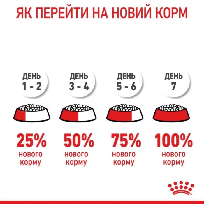 АКЦІЯ Royal Canin Babycat сухий корм для кошенят та вагітних кішок 8+2 кг 
