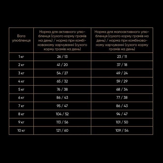 Savory Adult Cat Sensitive з ягнятком та індичкою сухий корм для кішок з чутливим травленням 2 кг 