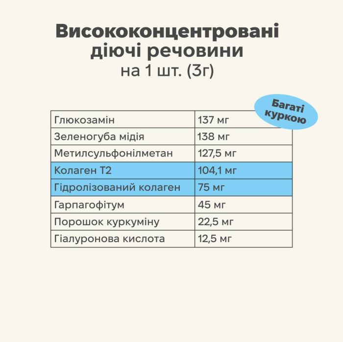 Вітамінний комплекс для м'язів та зв'язок собак Treatsy Hip & Joint 180 г 60 шт