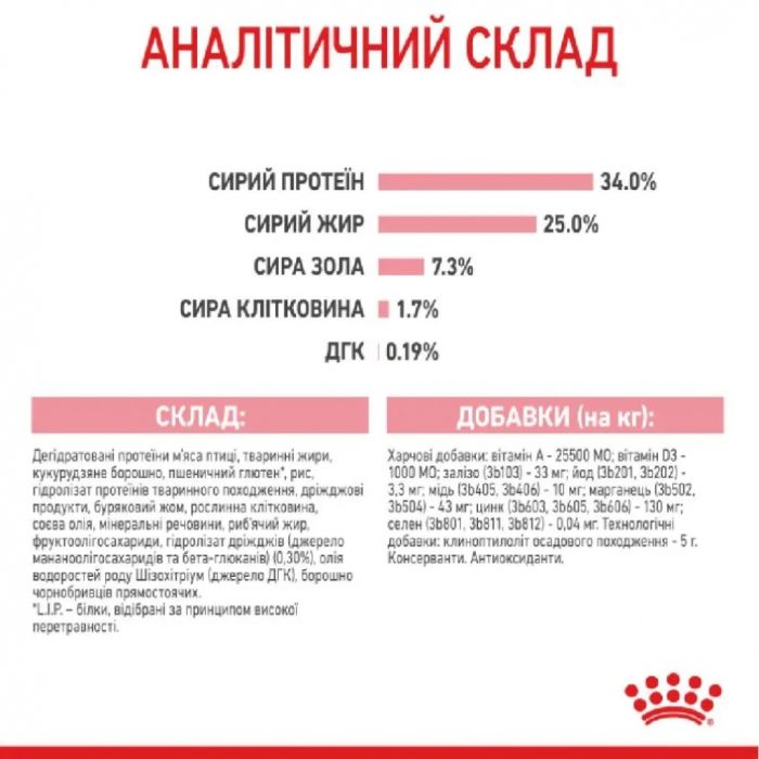 АКЦІЯ Royal Canin Babycat сухий корм для кошенят та вагітних кішок 8+2 кг 