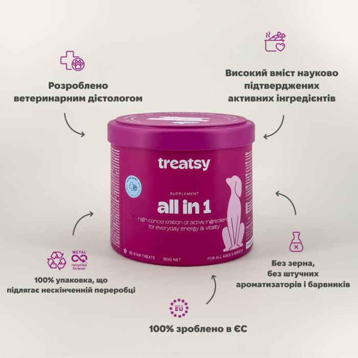 Мультвітамінний комплекс для собак Treatsy All in 1 180 г 60 шт