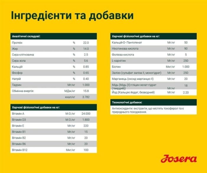 Josera Lachs Kartoffel сухий корм для дорослих собак 15 кг 