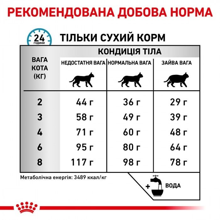 АКЦІЯ Royal Canin Neutered SENSITIVITY CONTROL при алергії комплект корму для котів 1,5 кг + 4 паучі 