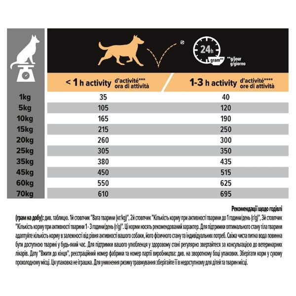 PRO PLAN Adult Medium Sensitive Skin Сухий корм для дорослих собак схильних до алергії з лососем 9064