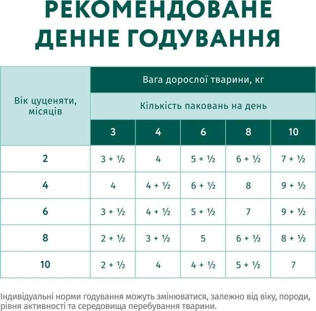 Optimeal Вологий корм для цуценят з індичкою та морквою в соусі, 100 г Акція -22