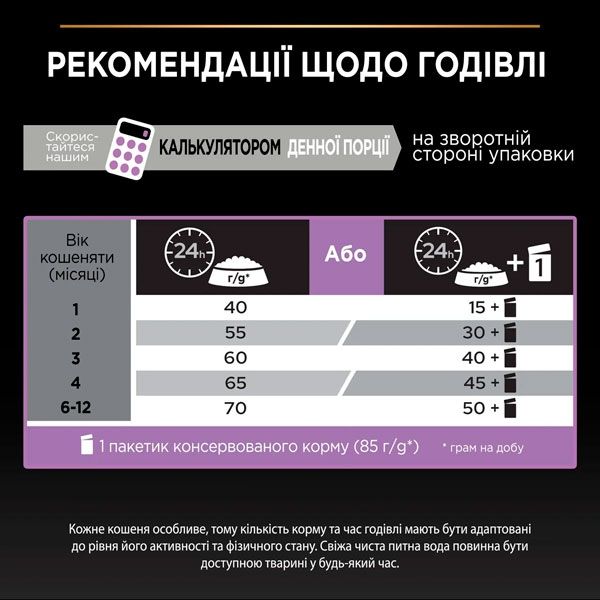 PRO PLAN Original Kitten сухий корм для кошенят із куркою 1,5 кг