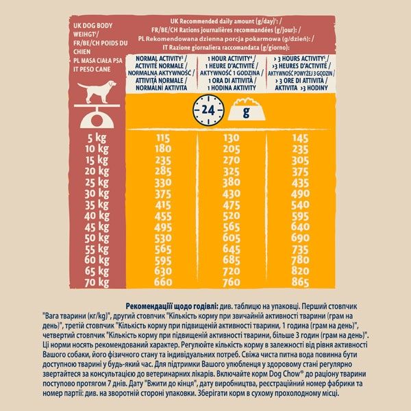 Dog Chow Active Adult 1+ сухий корм для собак із підвищеною активністю з куркою 2,5 кг