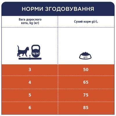 Акція-18 Club 4 paws Hairball (Клуб 4 лапи) Корм для виведення вовни у котів 2 кг 