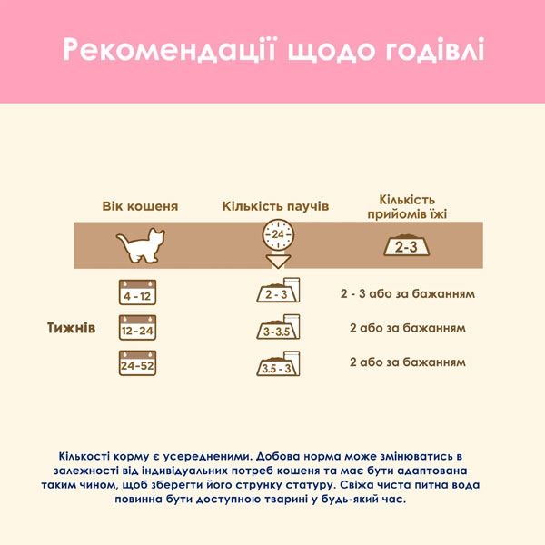 Cat Chow Kitten консерва для кошенят з індичкою та цукіні, 85 г Акція