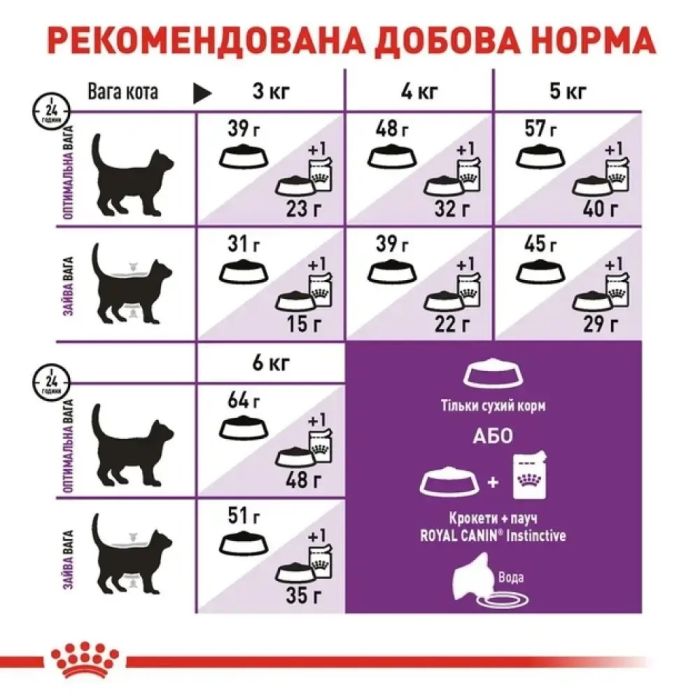 АКЦІЯ Royal Canin Sensible 33 сухий корм для котів з чутливим травленням 4 кг + наповнювач Catsan 5 л 