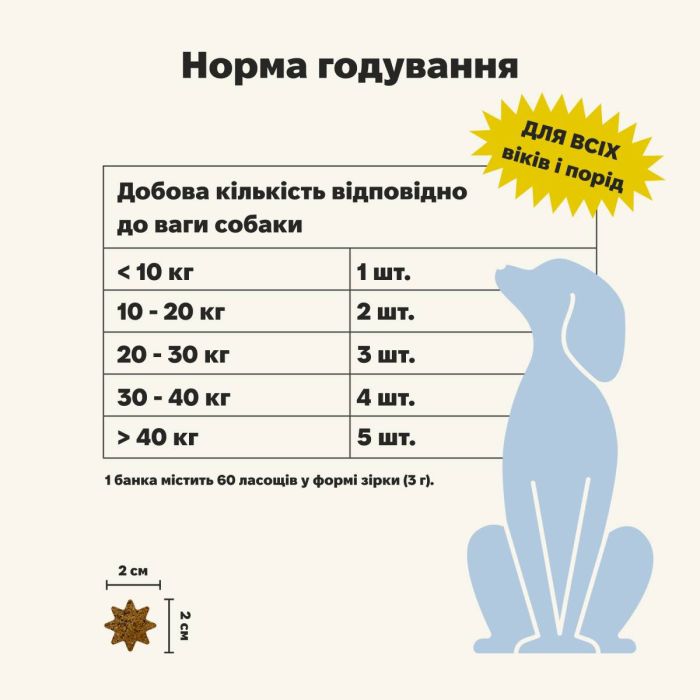 Мультвітамінний комплекс для собак Treatsy All in 1 180 г 60 шт