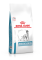 Royal Canin Sensitivity Control SC21 Dog (Роял Канін Сенситивіті контроль) 14 кг