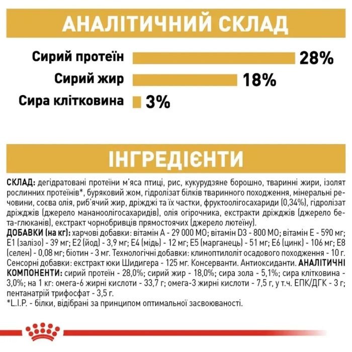 АКЦІЯ Royal Canin Yorkshire Terrier Adult набір корму для собак йоркширський терєр 1,5 кг+ 4 паучі 