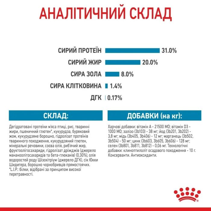 АКЦІЯ Royal Canin Mini Puppy набір корму для цуценят 2 кг + 4 паучі 