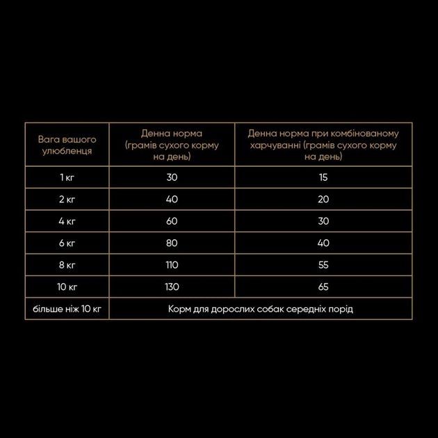 Savory Small Breed rich in Fresh Turkey and Lamb Сухий корм для собак малих порід зі свіжим мясом індички та ягнятиною  1 кг