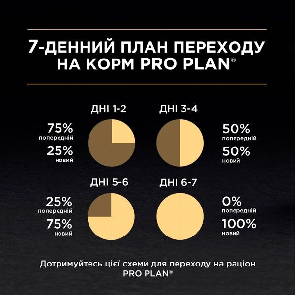 Pro Plan Sterilised Nutrisavour консерва для стерилізованих котів у соусі з куркою, 85 г 85 г