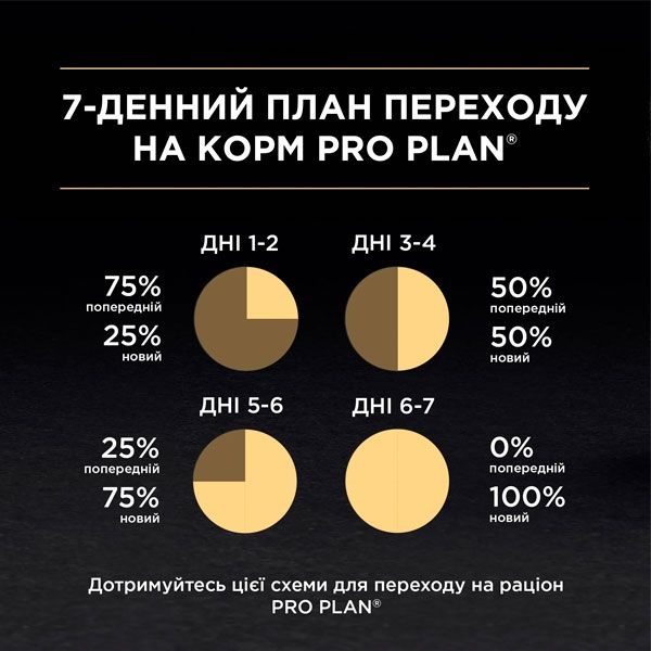 Pro Plan Junior паштет для кошенят із куркою, 85 г Акція 85 г