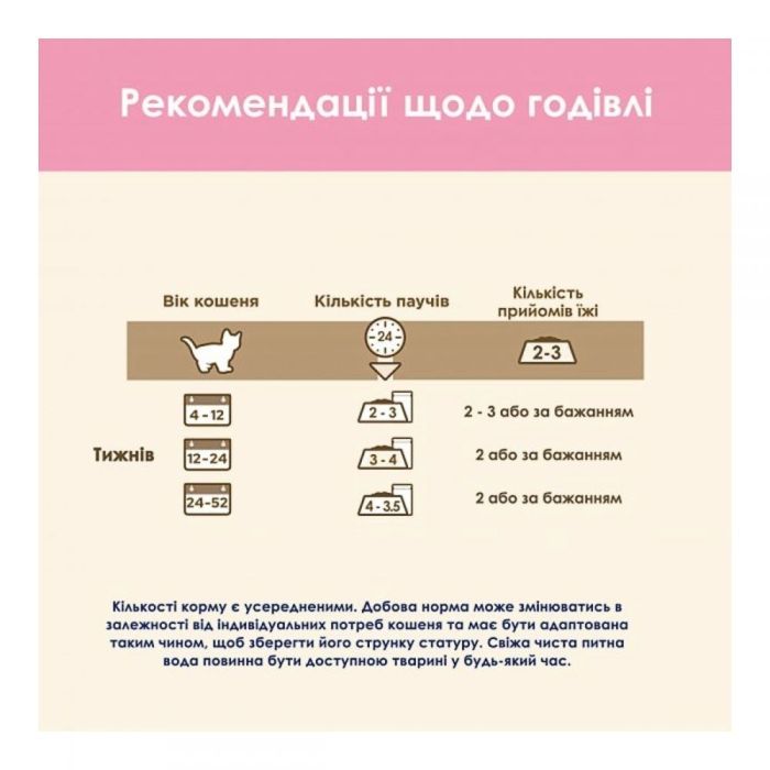 Cat Chow вологий корм для кошенят з ягням і цукіні в соусі 85г 