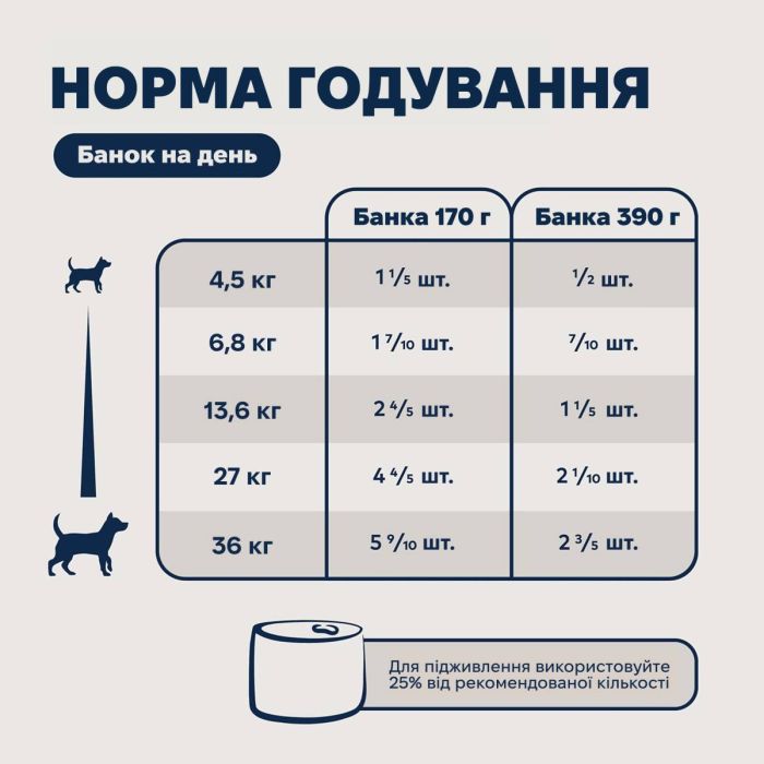 Повнораціонний вологий корм для собак Ziwi Peak Original Series Оленина 170 г