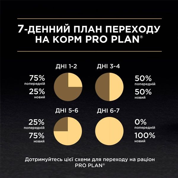 Pro Plan Adult паштет для котів із куркою, 85 г 