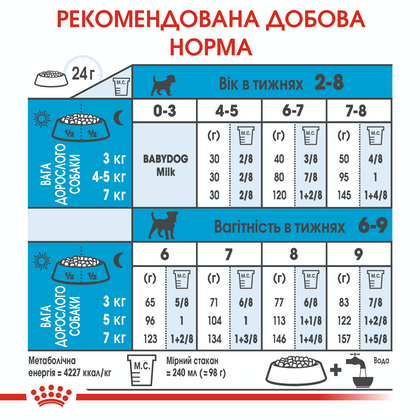 Королівський Ікло (Роял Канін) міні-Стартер 3 кг