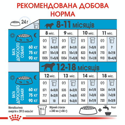 Royal Canin (Роял Канін) Giant Junior 15 кг